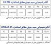 سیم جوش زیر پودری میکا (مدل ARA-S2)