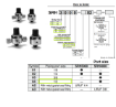 تصویر  رگلاتور فشار SMC (مدل SR4110)